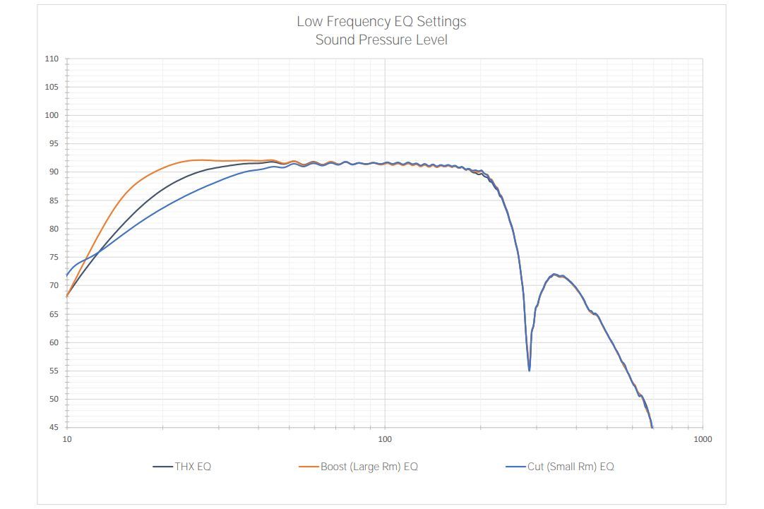 Subwoofers Perlisten Audio D212s Demo