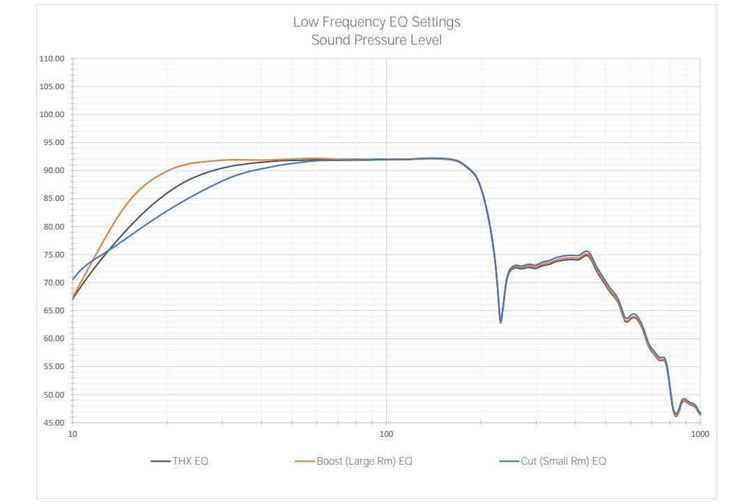 Subwoofers Perlisten Audio D215s subwoofer Visning Demo