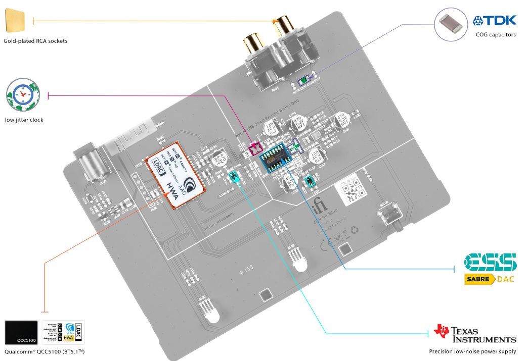 Tillbehör iFi Audio ZEN Air Blue Black Edition