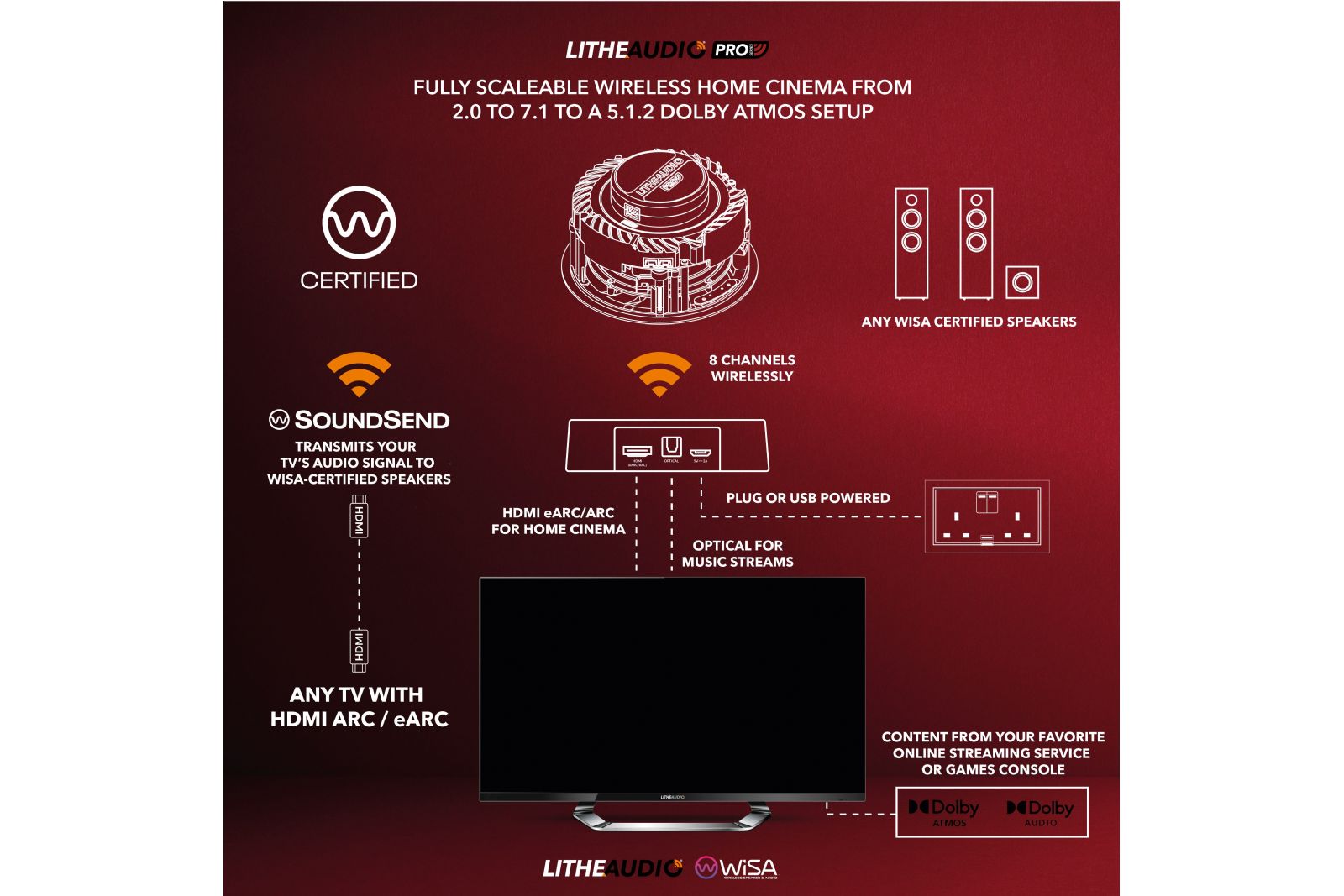 Tillbehör Lithe Audio PRO WiSA Modul