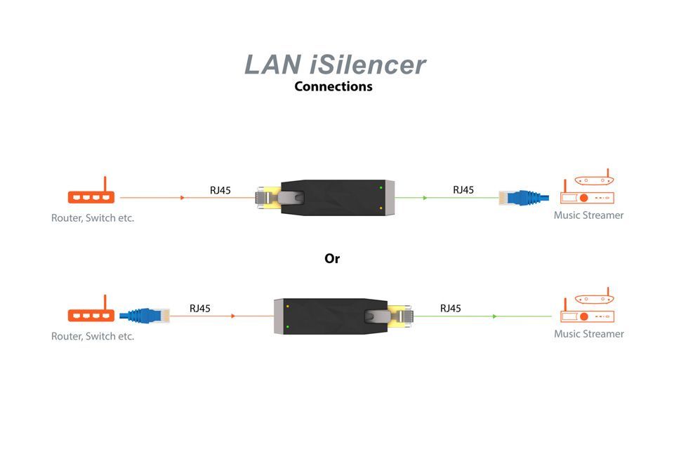 Tillbehör iFi Audio LAN iSilencer