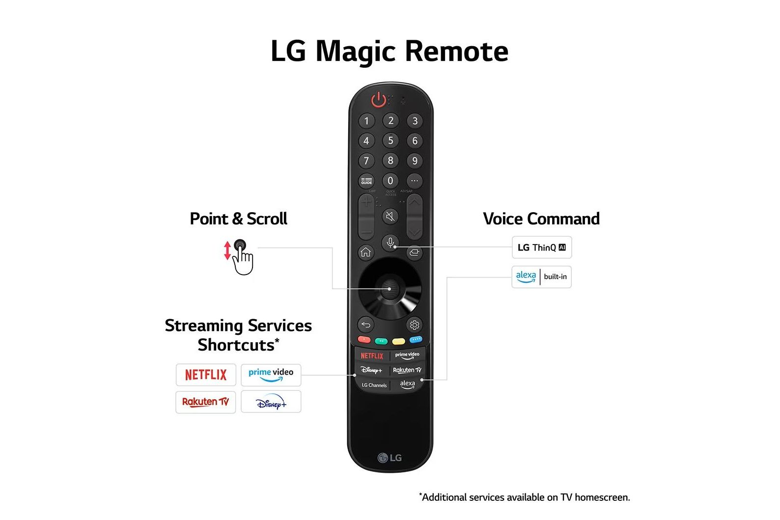 TV-apparater LG 75UR81006LJ 4K UHD LED Smart-TV