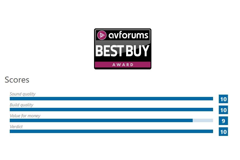 Subwoofers Perlisten Audio R12s