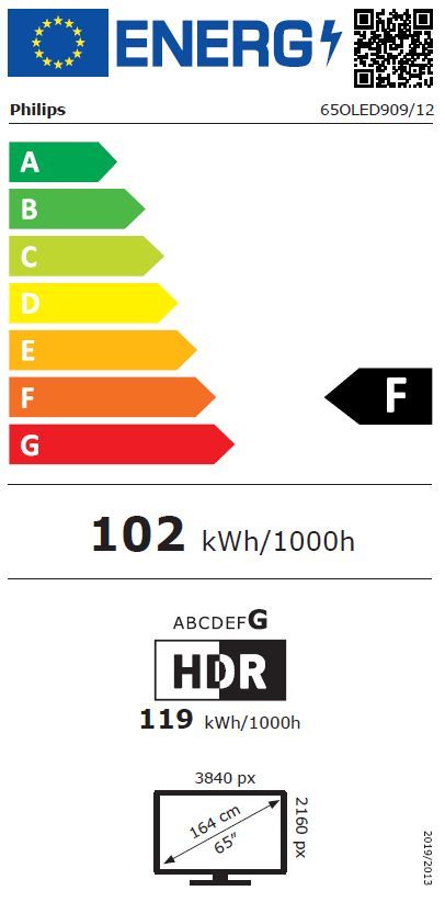 Energibeskrivning för Philips 65OLED909/12 4K OLED+ Ambilight-TV Demo