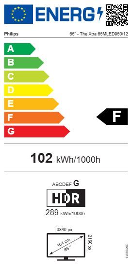 Energibeskrivning för Philips 65MLED950/12 The Xtra 4K Ambilight TV