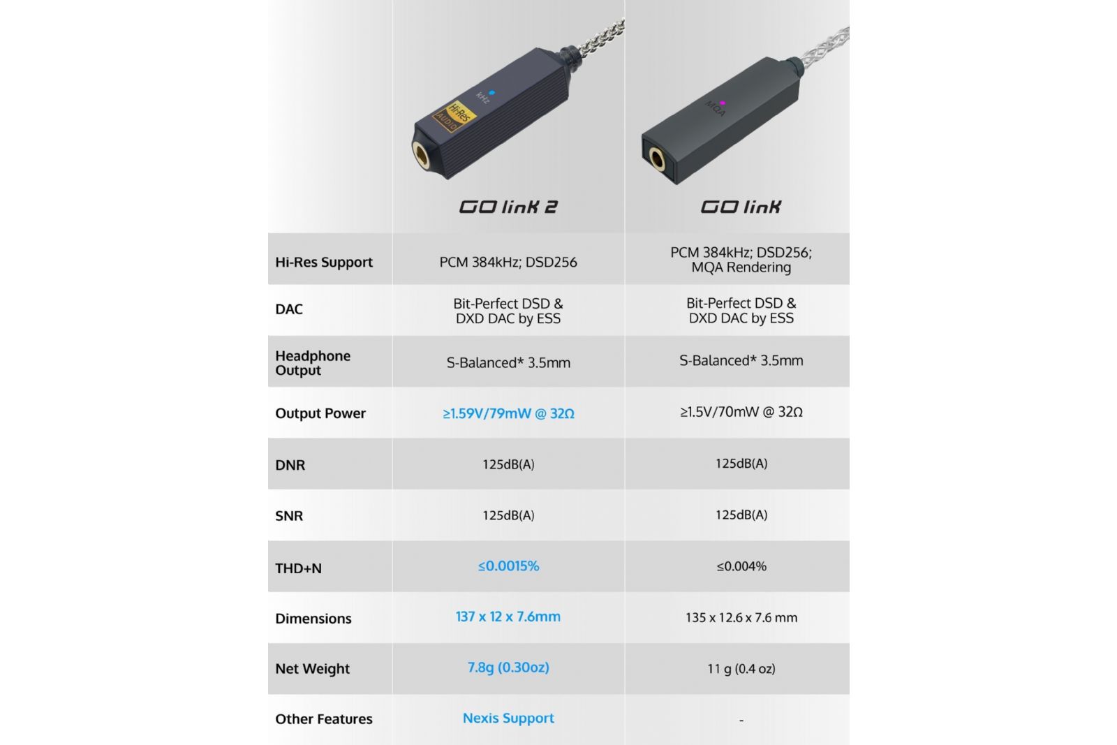 Hörlurar iFi Audio GO Link 2