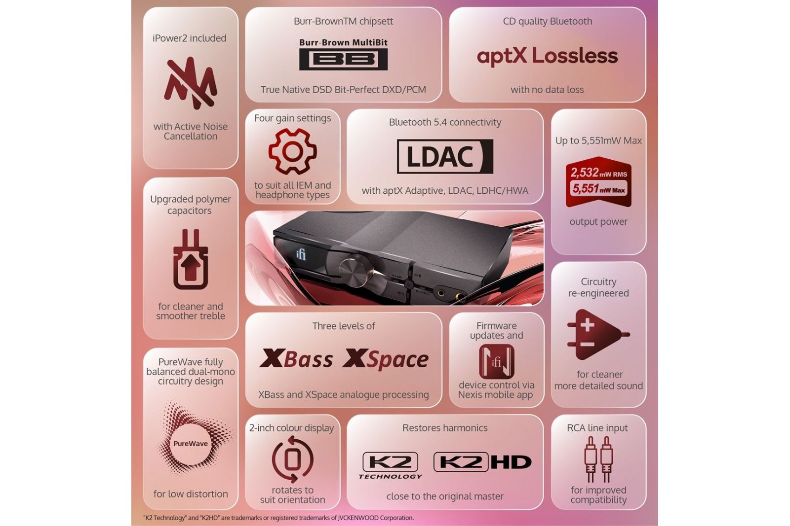 Hörlurar iFi Audio NEO iDSD 3
