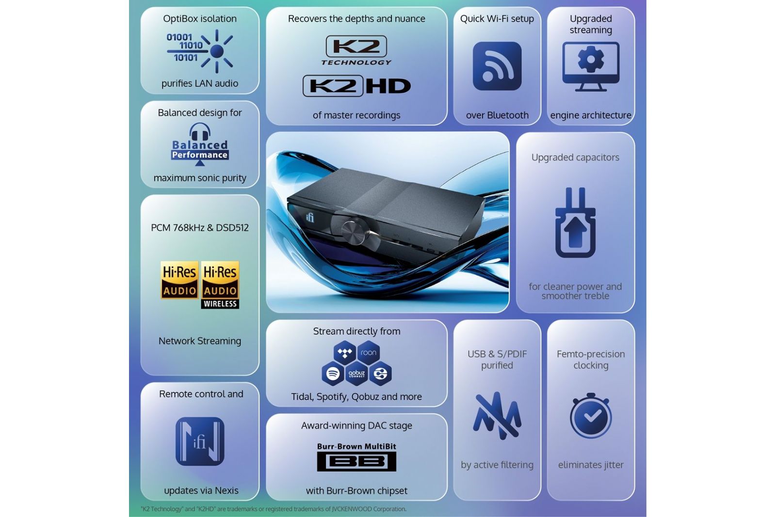 Blu-Ray/Mediaspelare iFi Audio NEO Stream 3