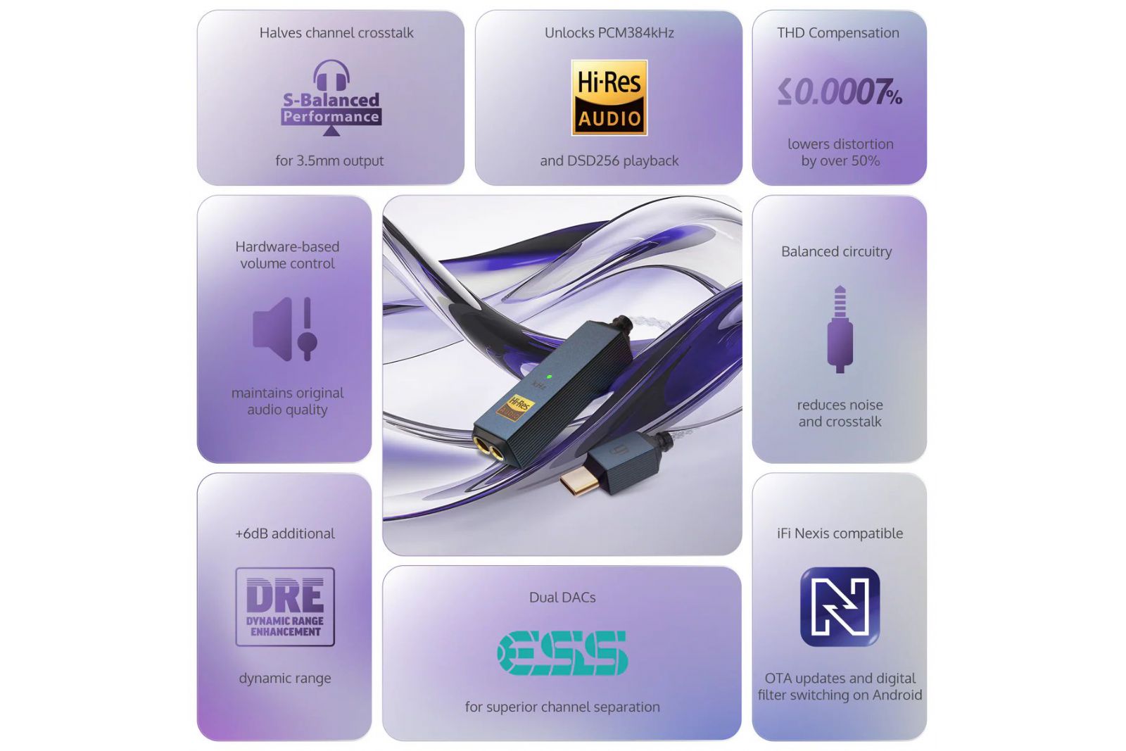 Hörlurar iFi Audio GO Link 2 MAX