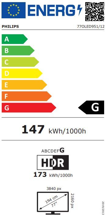 Energibeskrivning för Philips 77OLED951 OLED+ Ambilight Smart TV