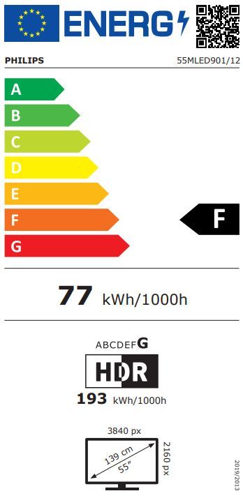 Energibeskrivning för Philips 55MLED901/12 MiniLED Ambilight TV 2026