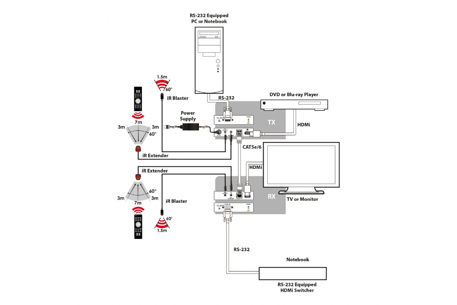 Tillbehör CYP PUV-1210PL-KIT 60m HDBaseT Lite
