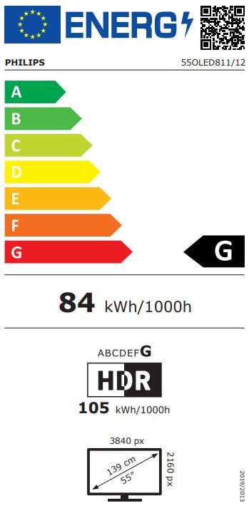 Energibeskrivning för Philips 55OLED811 4K Ambilight Smart-TV 2026