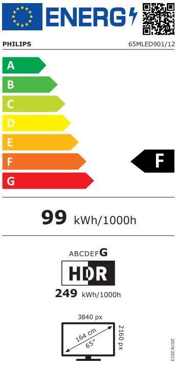 Energibeskrivning för Philips 65MLED901/12 MiniLED Ambilight TV 2026