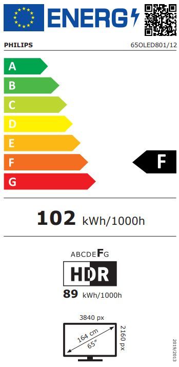Energibeskrivning för Philips 65OLED801 4K Ambilight Smart-TV 2026