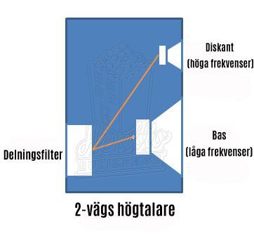 2-vägs 