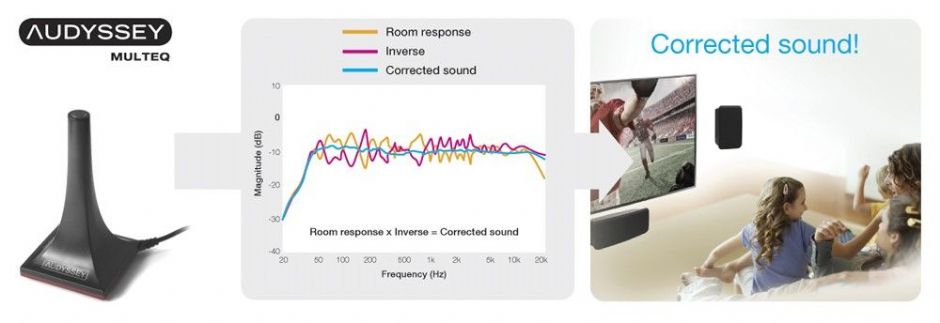 Audyssey MultEQ 