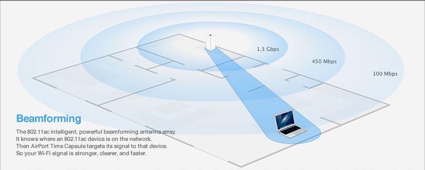 Beamforming 