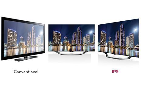 IPS-panel (In-plane Switching)