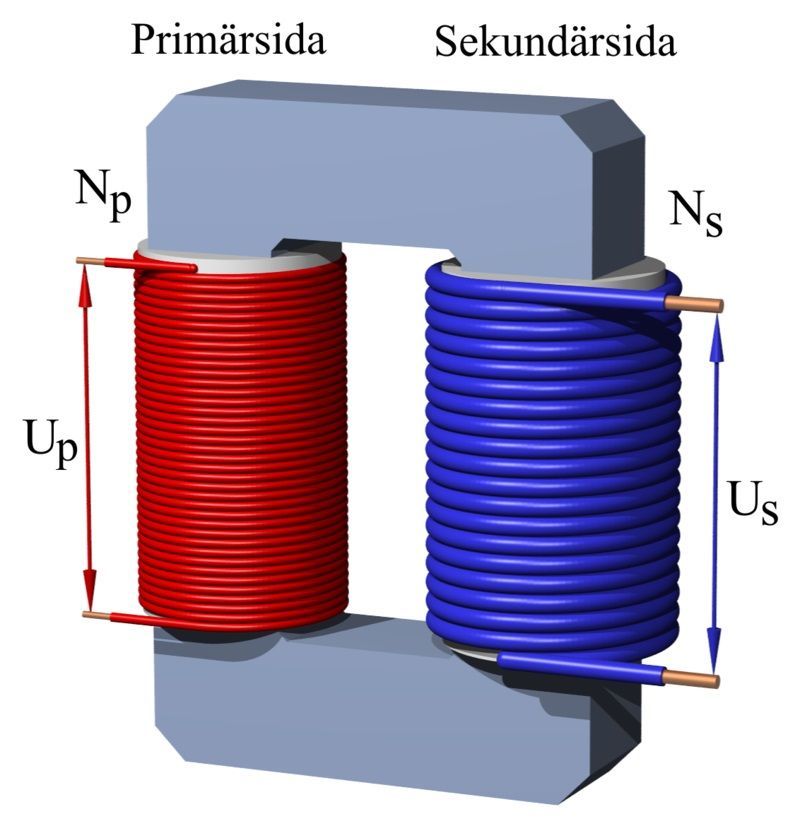 Standard transformator