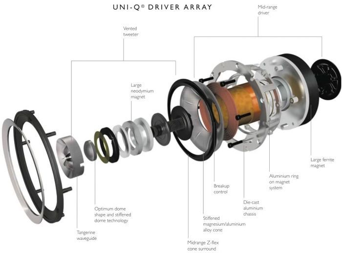 Uni-Q element 